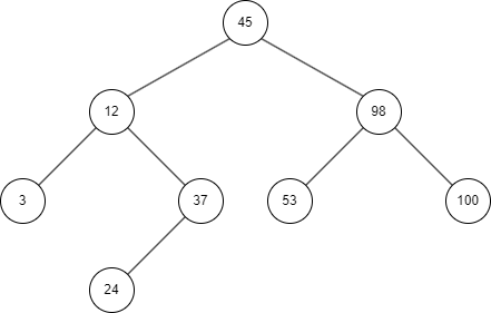 binary sort tree