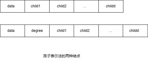 child representation 1