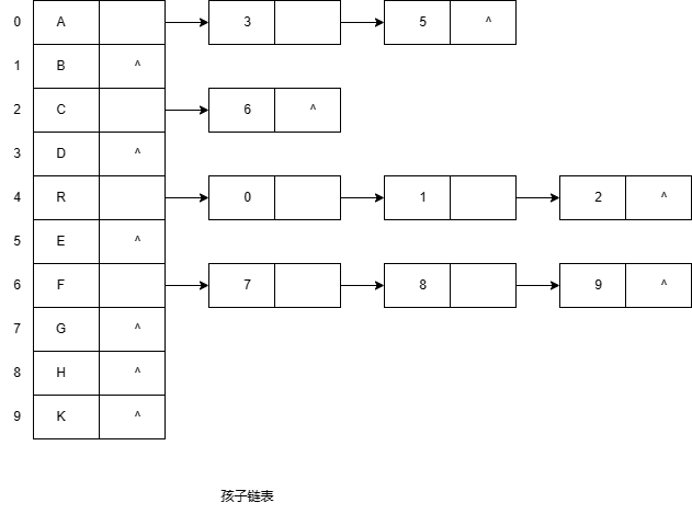 child representation 2