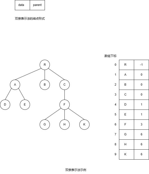 parental representation